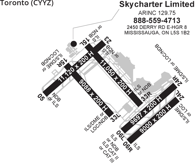 map skycharter